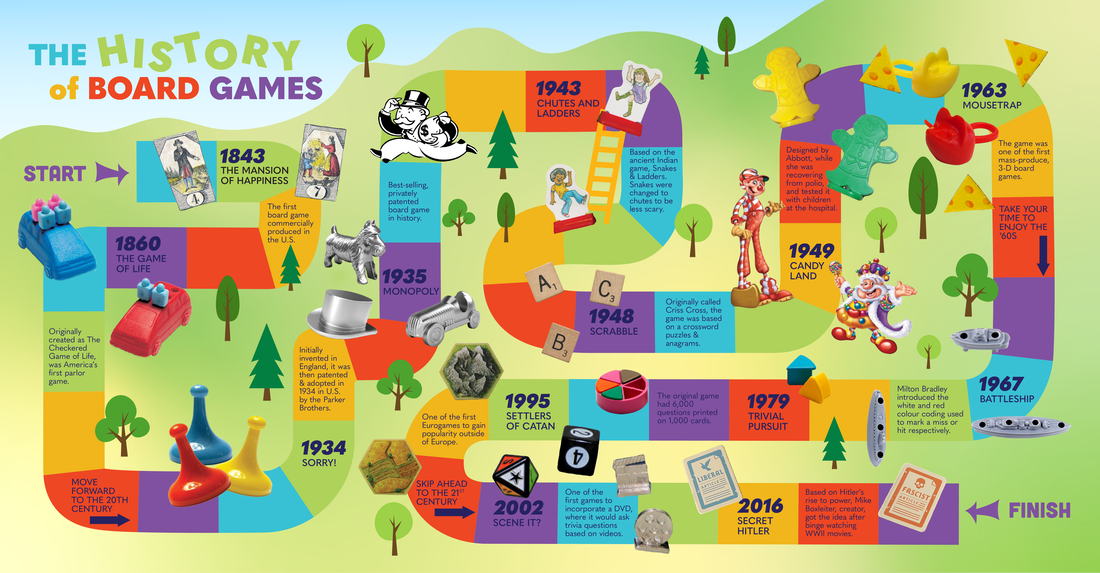 Take A Step Back In Time With History Game Timeline And Learn About